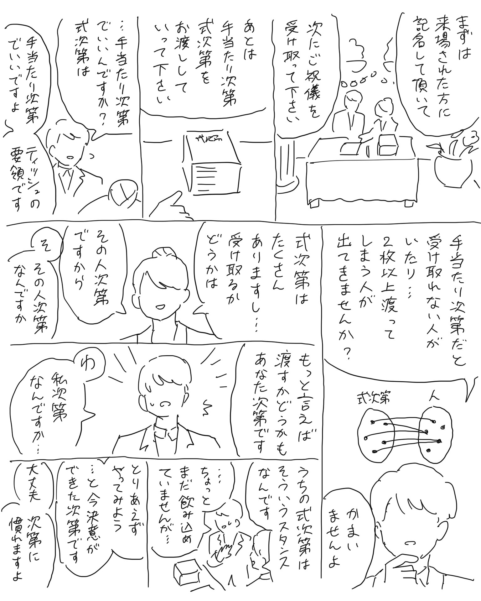 結婚式場にて。職員の女性が親族の男性に受付の説明をする。
                【職員】。まずは来場された方に記名して頂いて、次にご祝儀を受け取って下さい。
                そう言ってから、式次第と書かれた冊子の山を指差す。
                【職員】。あとは手当たり次第、式次第をお渡ししていって下さい。
                【男性】。…手当たり次第でいいんですか？式次第は。
                【職員】。手当たり次第でいいですよ。ティッシュの要領です。
                【男性】。手当たり次第だと受け取れない人がいたり…2枚以上渡ってしまう人が出てきませんか？
                【職員】。かまいませんよ。式次第はたくさんありますし…受け取るかどうかはその人次第ですから。
                【男性】。そ、その人次第なんですか。
                【職員】。もっと言えば、渡すかどうかもあなた次第です。
                【男性】。わ、私次第なんですか…。
                【職員】。うちの式次第はそういうスタンスなんです。
                【男性】。…ちょっとまだ飲み込めていませんが…とりあえずやってみよう…と今決意ができた次第です。
                【職員】。大丈夫。次第に慣れますよ。